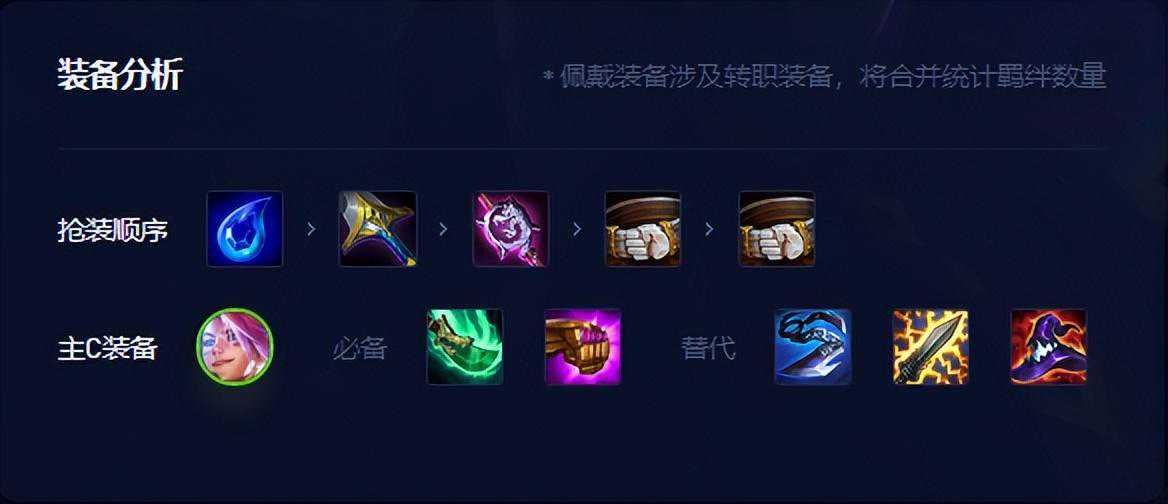 云顶之弈：13.8版本的T0阵容，魔盗团全新运营思路，学会稳定吃分