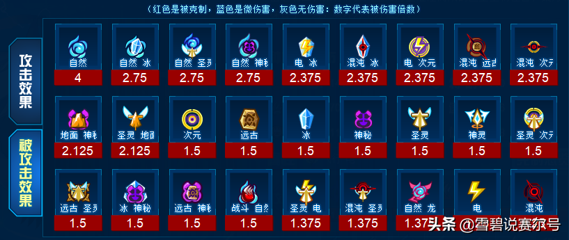 赛尔号序天使精灵解析：定位瘫痪控狗，估计会被星皇一矛带走