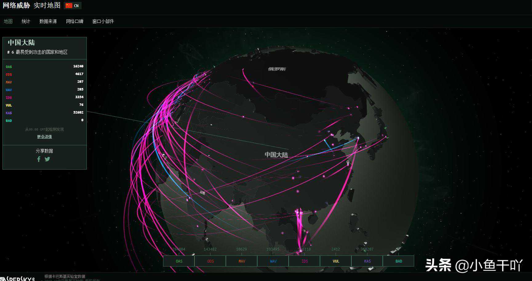 你不容错过的6个实用有趣的网站分享