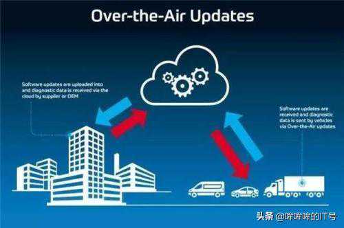 OTA升级功能系列一（升级包的加解密）